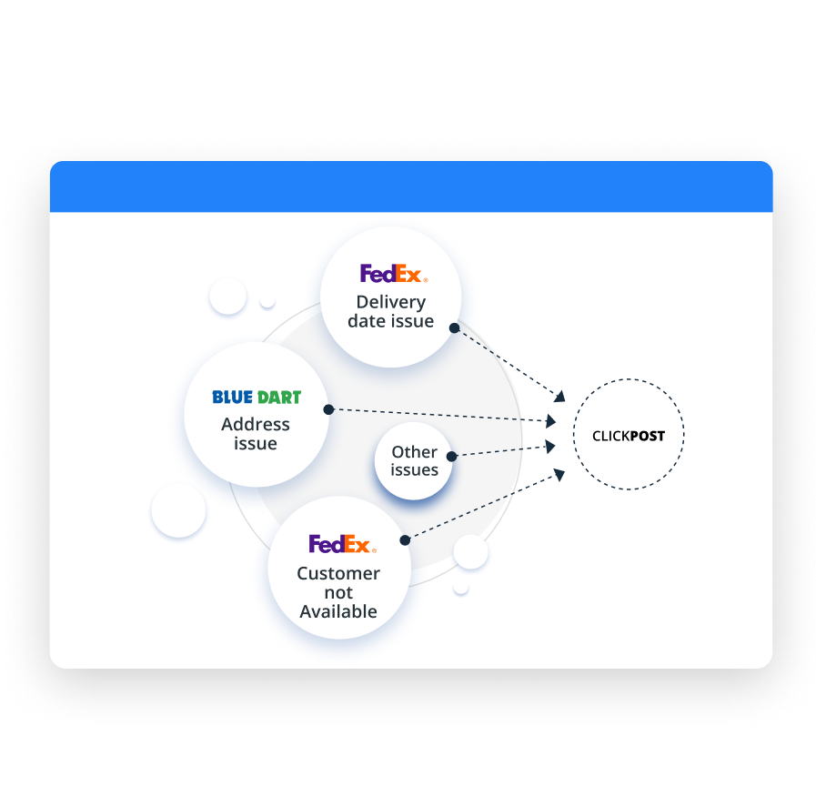 NDR Management in to Reduce RTO